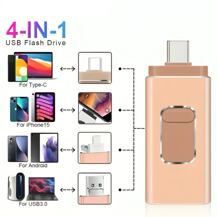 2TB Smartphone Memory USB